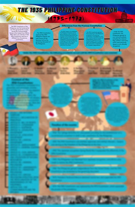 SOLUTION: The 1935 philippine constitution - Studypool