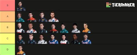 2023 F1 Grid Tier List (Community Rankings) - TierMaker