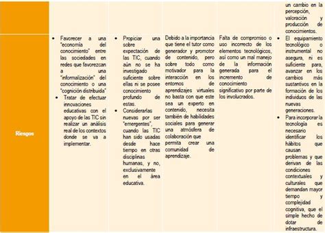 Cuadro Comparativo Uso De Las Tic En El Mbito Educativo Tic Para La