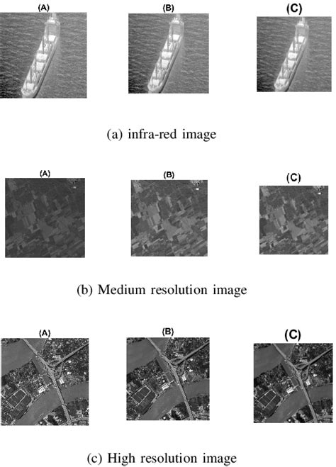 Figure 1 From A Deterministic Compressive Sensing Approach For