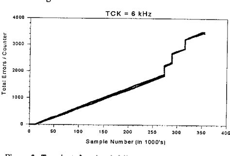 Figure From Current Radiation Issues For Programmable Elements And