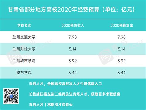 超300所地方高校年度预算公布！哪些高校经费多？经济学人 手机前瞻网