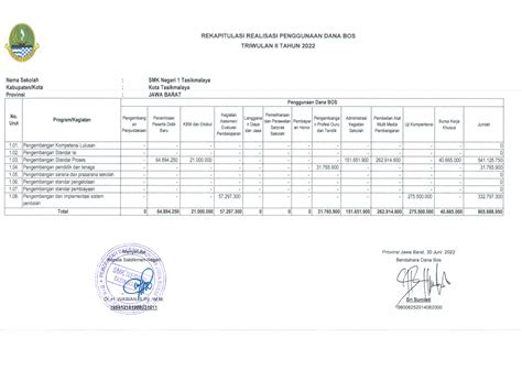 Rekapitulasi Realisasi Penggunaan Dana Bos Triwulan I Ii Tahun