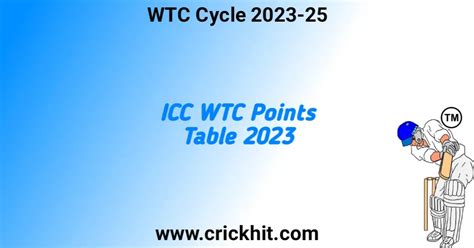 ICC WTC Points Table 2023 Today - Crickhit