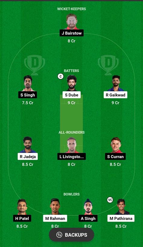 CSK Vs PBKS Dream11 Prediction