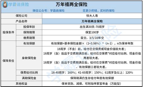 停售风波来袭，恒大万年禧两全保险可以入手吗？听说要下架？ 知乎