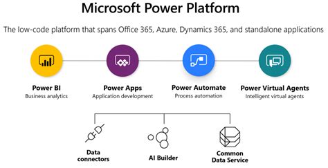 Microsoft Power Platform Soluci N Aplicaciones Empresariales