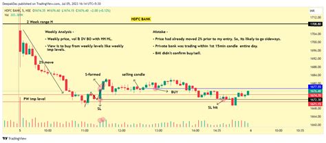 Nse Hdfcbank Chart Image By Deepakdas Tradingview