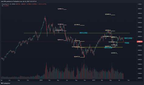 Oanda Hk Hkd Chart Image By Mlkc Tradingview