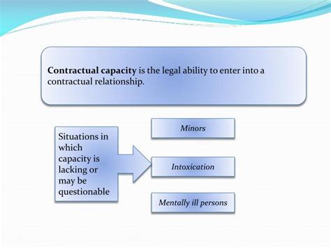 PPT Chapter 2 Contract Law PowerPoint Presentation ID 3593823