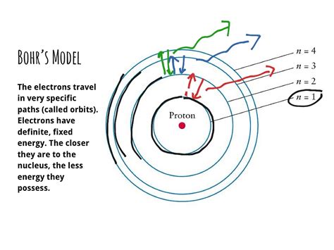 ShowMe - bohr model for carbon