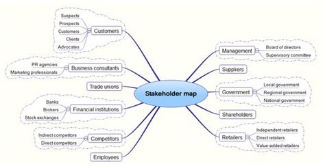 Stakeholder Map Template