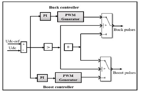 DC-DC buck boost converter | Download Scientific Diagram