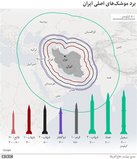 مشخصات موشک‌های ایران در حملات هوایی به پایگاه‌های آمریکا در عراق Bbc