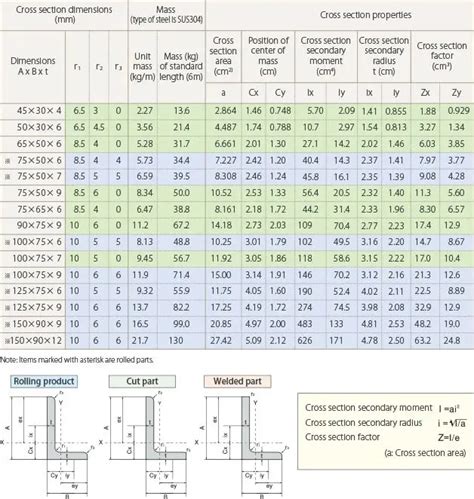 Steel Angle Bar Weight Calculator