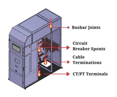 Temperature Monitoring For MV Switchboard Trisquare Switchgears