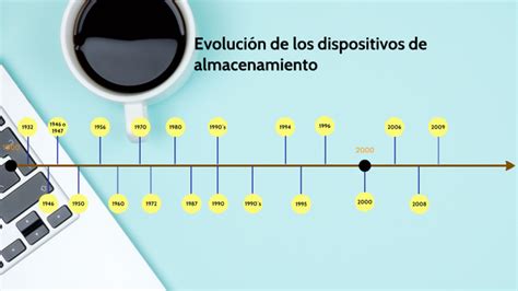 Evoluci N De Los Dispositivos De Almacenamiento By Carlos Nova On Prezi