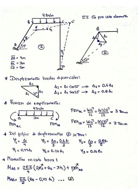 Solution Ejercicios Resueltos De An Lisis Estructural Ii Studypool