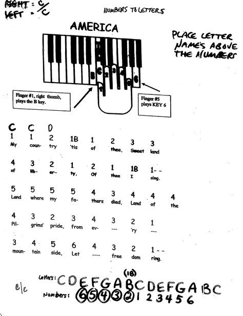 Miss Jacobson's Music: EASY KEYBOARD #1: MELODY SONGS BY FRAME and ...