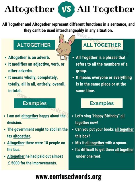 Altogether Vs All Together How To Use All Together Vs Altogether In