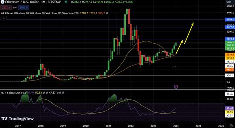 3 Best Cryptos To Include In A Balanced Portfolio In 2024