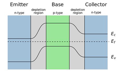 ملف NPN Band Diagram Equilibrium svg المعرفة