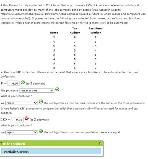 Solved A Pew Research Study Conducted In Found That Chegg