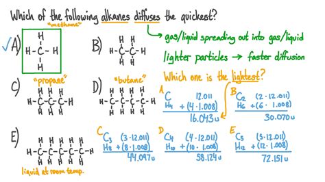 Question Video Determining Relative Rates Of Diffusion Of Alkanes Nagwa