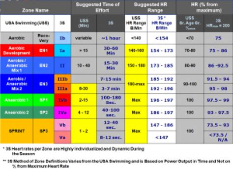 Defining Energy Categories | Super Sport Systems