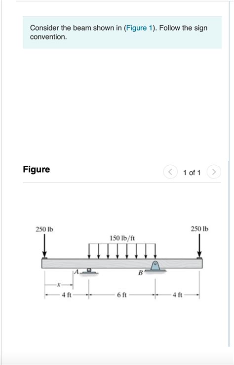 Solved Determine The Shear Throughout The Beam As A Function