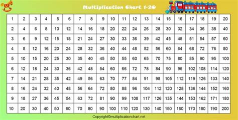 Free Printable Multiplication Table Chart 1 To 20 Template