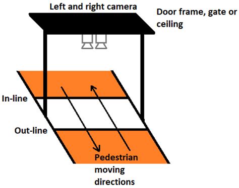 Red Light Camera Locations Parma Ohio Map Of Locations - Infoupdate.org