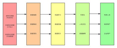 大数据处理的基本流程是什么 通俗易懂 全栈程序员必看