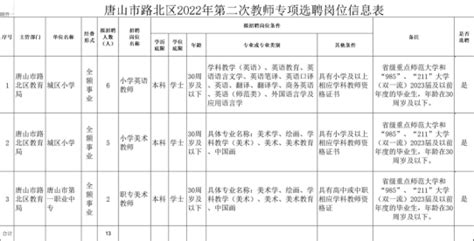 河北省唐山市路北区2022年第二次教师专项选聘公告 唐山教师招聘网