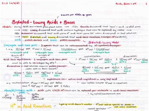 Ocr A Level Chemistry Acids Bases And Ph Revision Poster Teaching