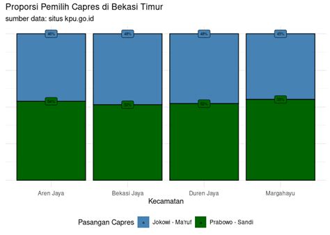 Optimization Story: Menentukan Sample Quick Count PEMILU di Bekasi ...