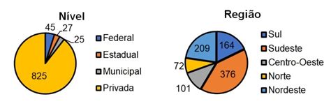 Conhecendo Carreiras de Humanas o Direito Incentivando elas na ciência