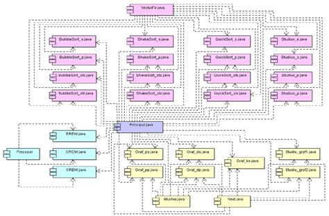 The State Diagrams For Sorting Algorithms And For Graphs Algorithms Download Scientific Diagram