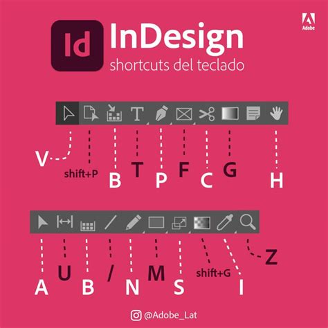 Atajos De Teclado De Indesign Academia De Dise O