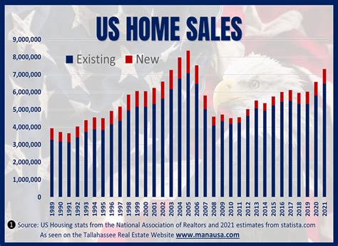 2022 Housing Market Forecast Are We Moving To A Renter Nation