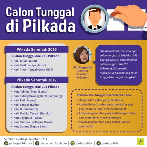 Calon Tunggal di Pilkada - PinterPolitik.com