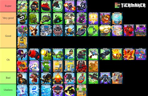 Bloons TD 6 Tier 5 Towers Tier List (Community Rankings) - TierMaker