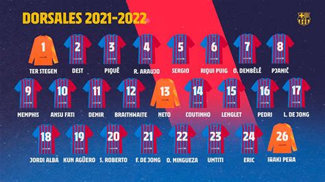 Fc Barcelona Squad Number