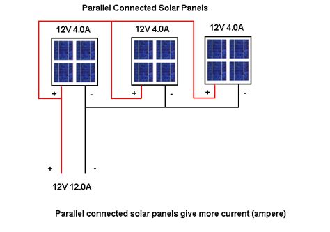 Wiring Solar Panels In Parallel Vs Series