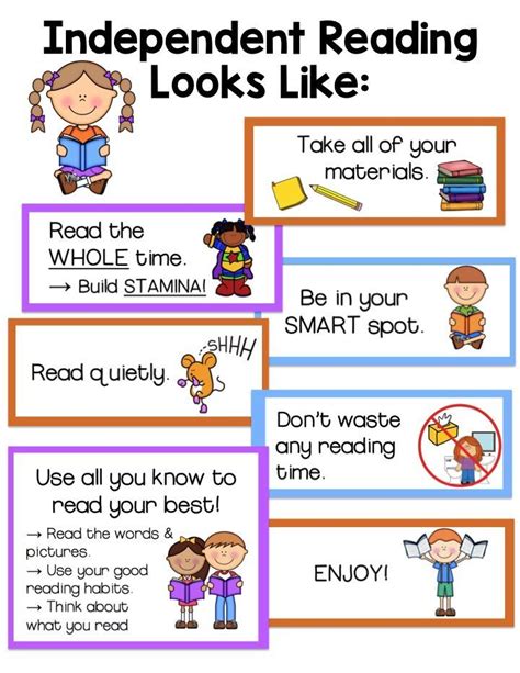 Reading Anchor Chart Reading Anchor Chart Independent Reading Read