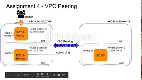 How To Setup Aws Vpc Peering Youtube