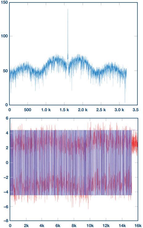 Developing A Uhf Rfid Reader Rf Front End With An Analog Devices’ Solution