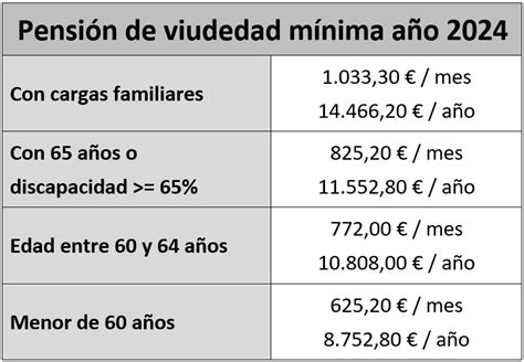 Ejemplo De Complemento A M Nimos Laboracast