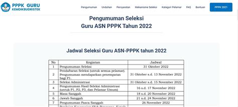 Cek Jadwal Terbaru Pengumuman Seleksi Pppk Guru Bagi Prioritas 1 2 3