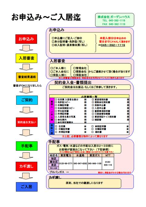 ご契約の流れ 横浜市旭区・瀬谷区の不動産ならガーデンハウス